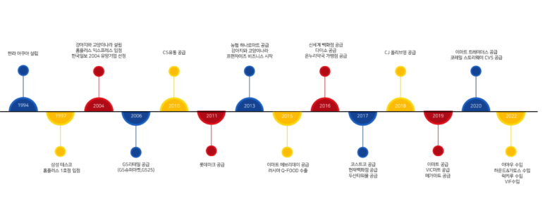 (주)에이플러스이 이미지
