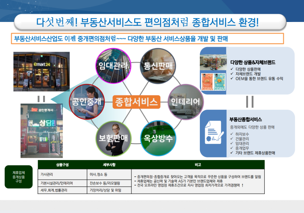 모든 서비스 이미지
