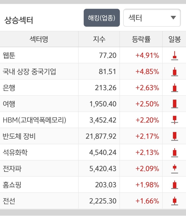 에스유정보통신 이미지