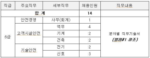 주식회사 서해전기 이미지