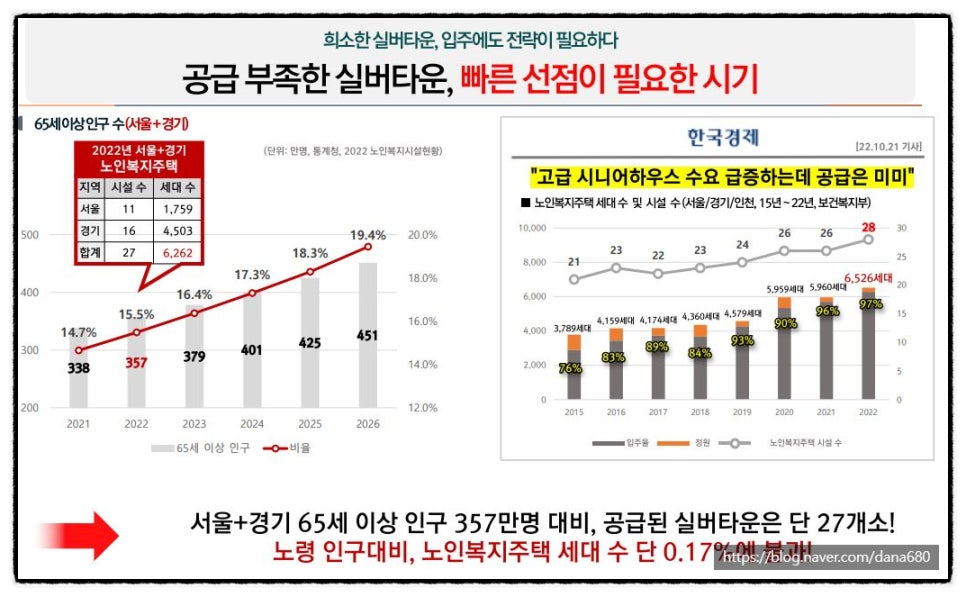 백운산숲속의아침 이미지