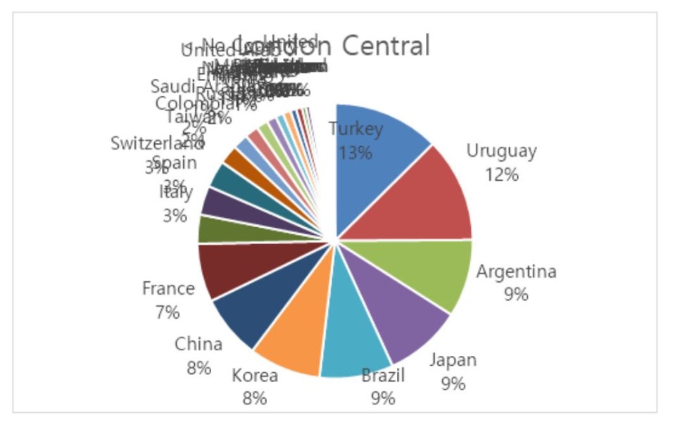 센트럴영국유학센터 이미지