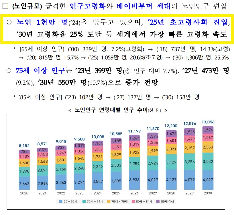 그린요양보호사교육원 이미지