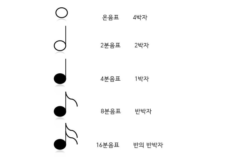 예인음악학원 이미지
