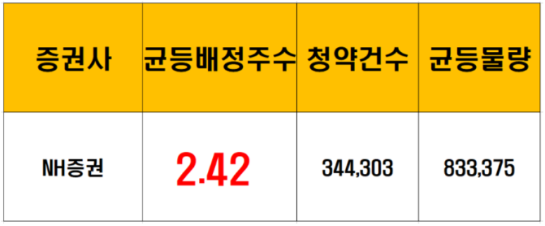 에이치비(HB) 이미지