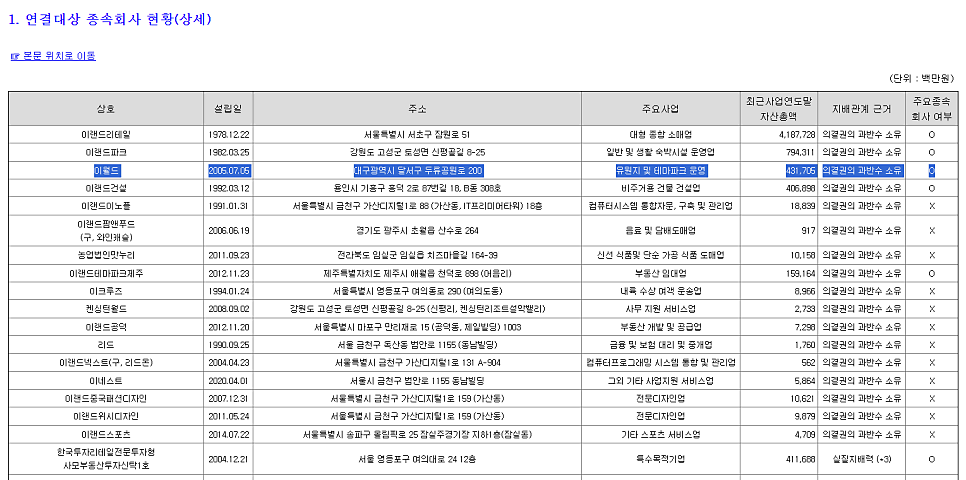 주식회사 이랜드월드 이미지