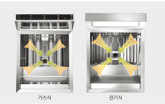 린나이종합주방 이미지