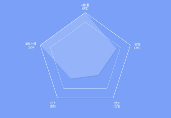 레이크 베이프 이미지