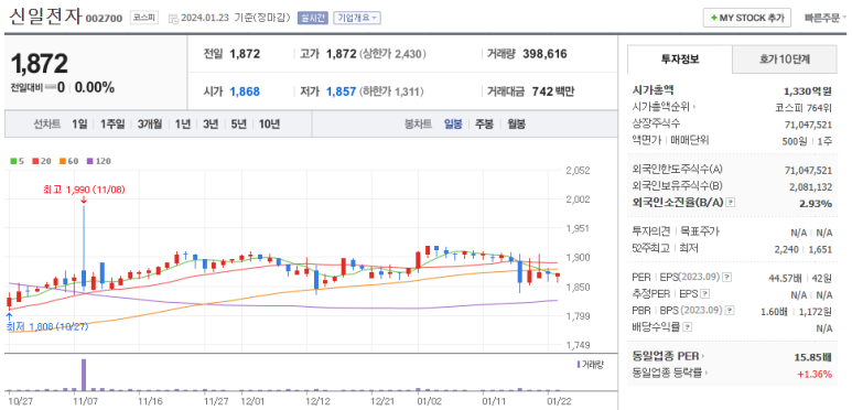 신일종합유통 이미지