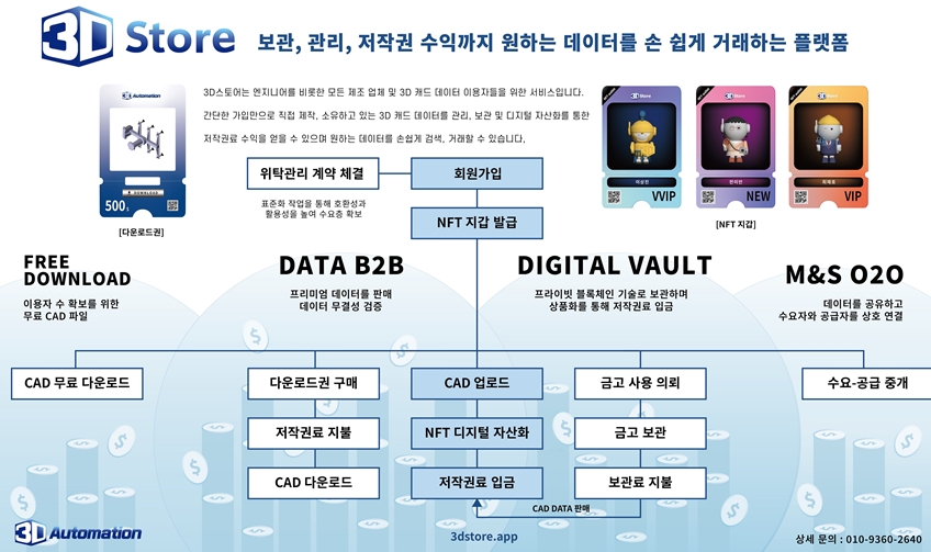 쓰리디클라우드 이미지