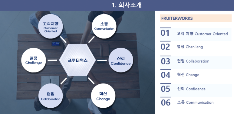 프루터 이미지