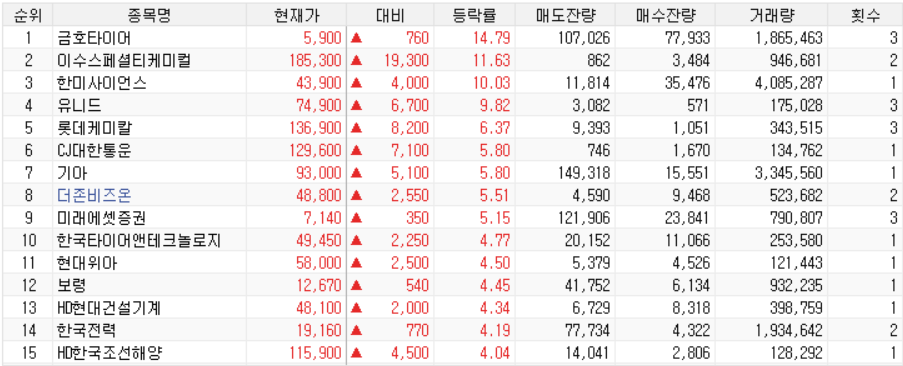 주식회사 한미케미칼 이미지