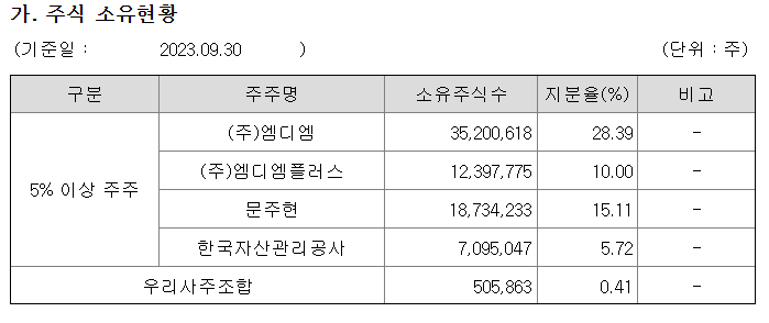주식회사엠디엠자산관리 이미지