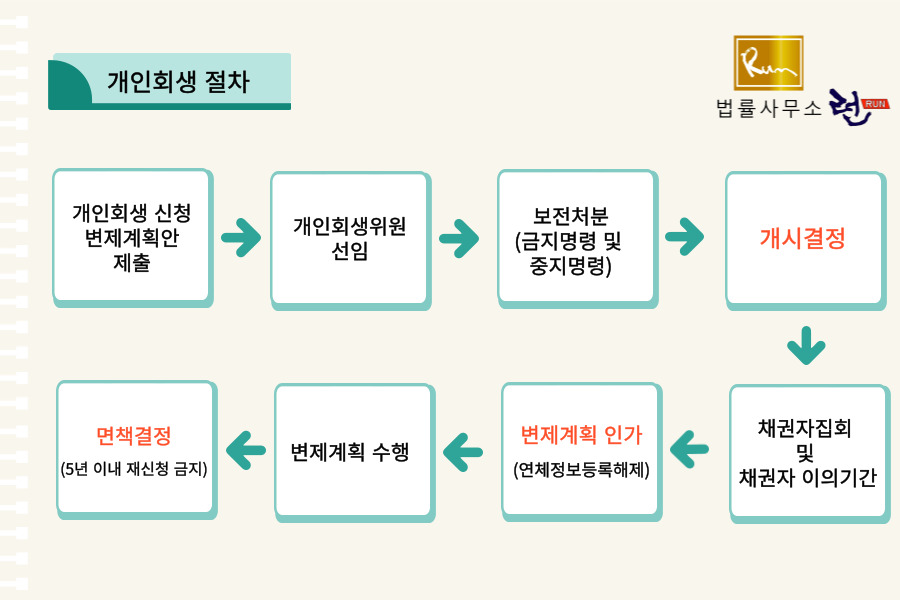 법률사무소그림 이미지