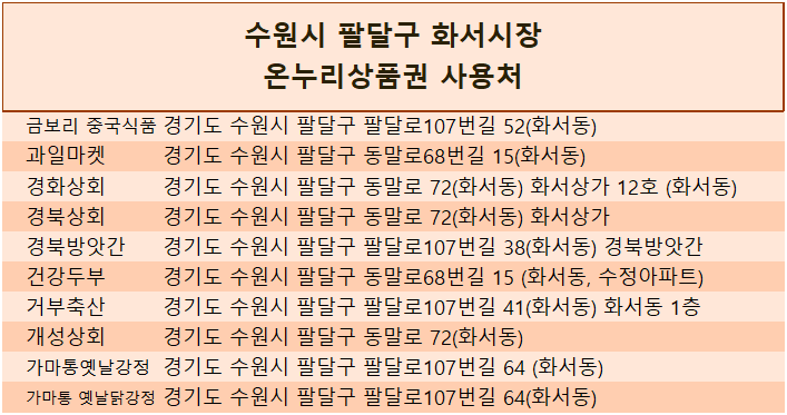 경화상회 이미지