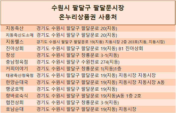 영동부산물판매 이미지