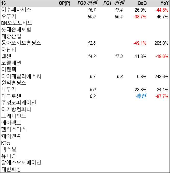 케이엔코퍼레이션 이미지