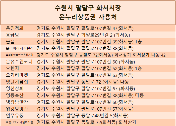 유신떡집 이미지