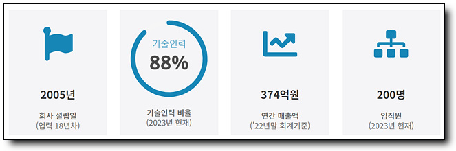 에이치씨산업 이미지