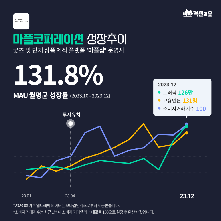 엠엠코퍼레이션 이미지