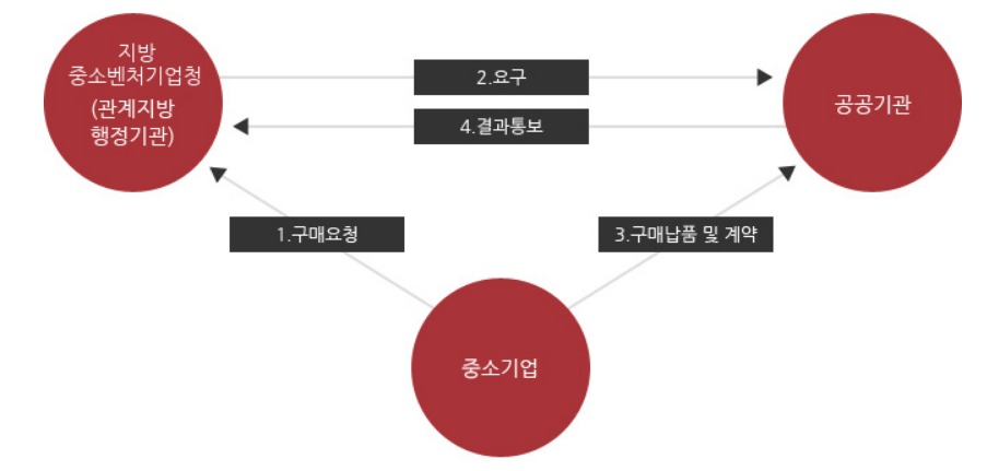 국보행정사사무소 이미지