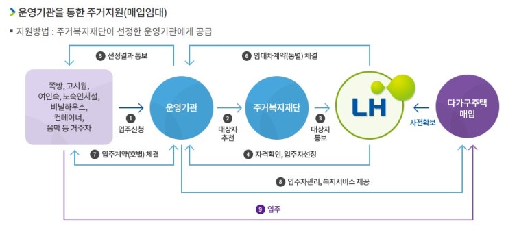 동일여인숙 이미지