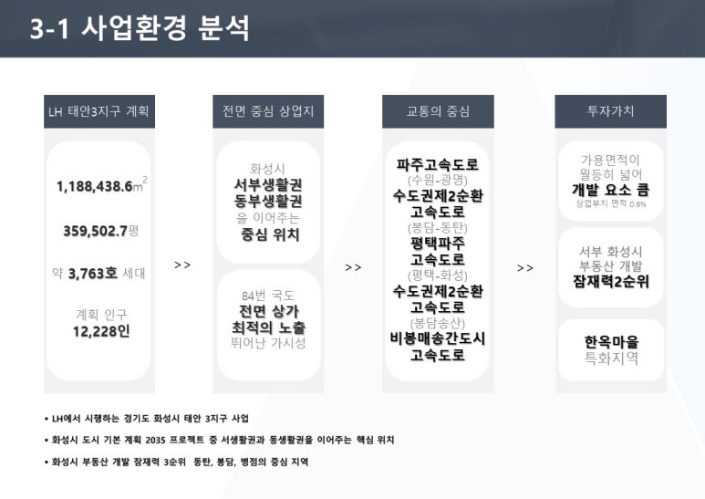 화성프라자 이미지