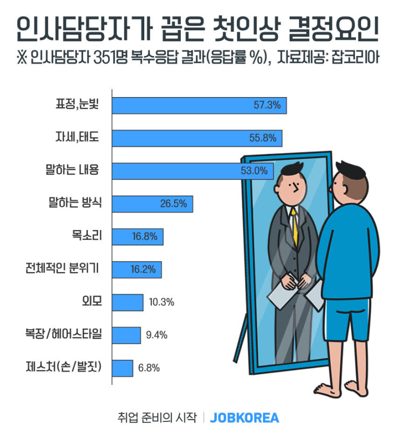 첫인상 이미지