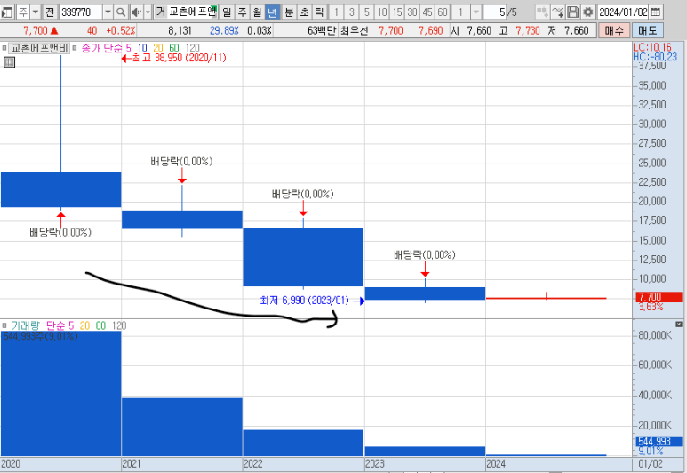 피앤이플러스 이미지