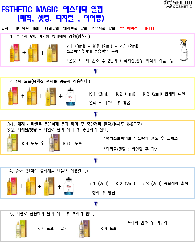 케라헤어 이미지