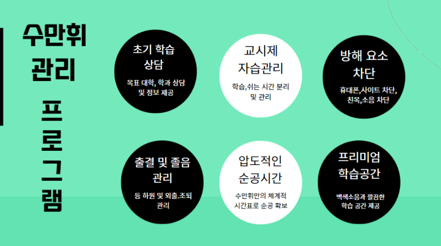 수만휘관리형스터디카페동탄 이미지