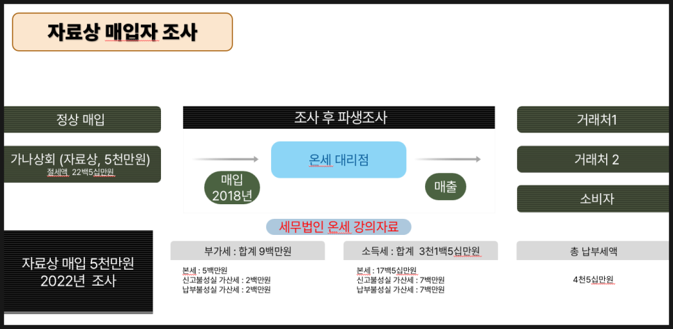 회신상회 이미지
