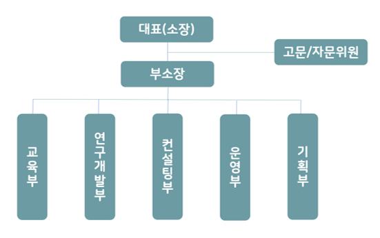 채움교육연구소 이미지