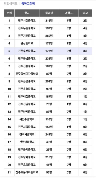 지구정보 이미지