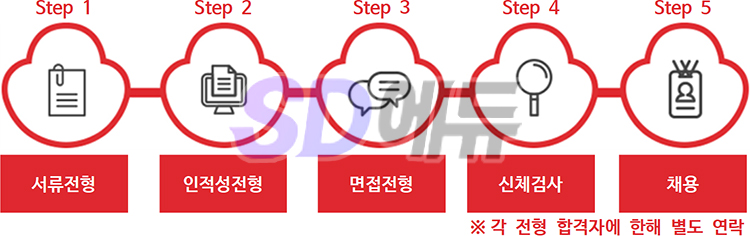 오뚜기물류서비스(주) 이미지