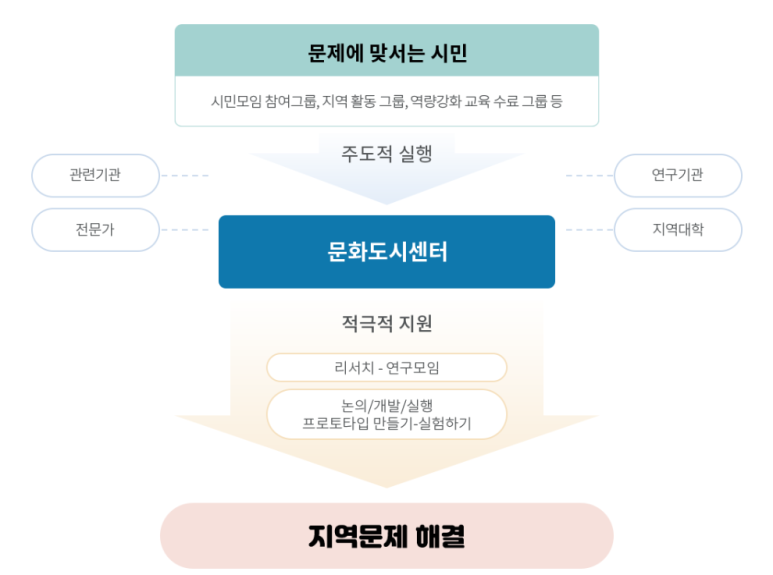 윤이나글라스 이미지
