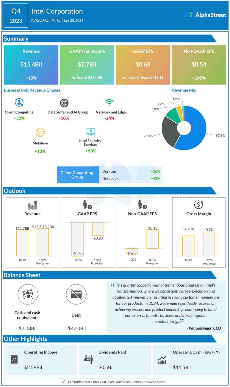 더리치 - 주식, 배당주, 투자 정보, 포트폴리오 관리