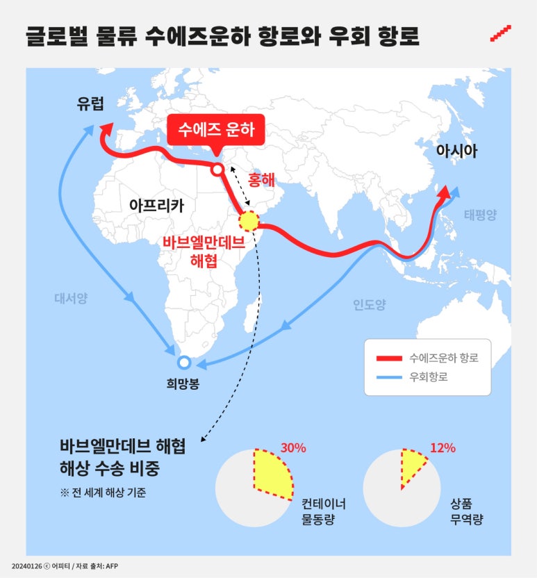 홍해에너지 이미지