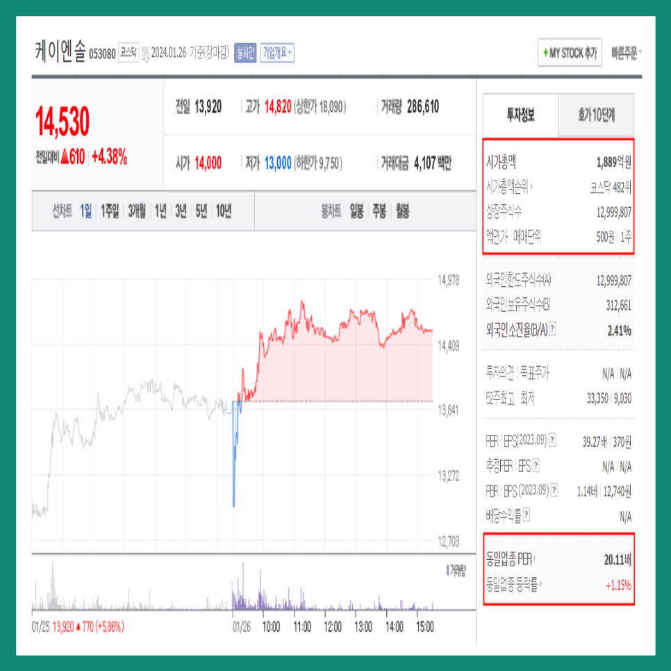 케이엔에이 이미지