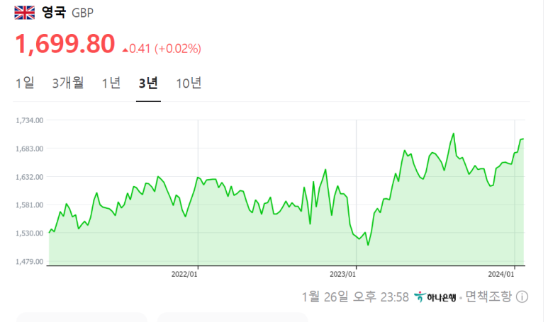 소닉펍 이미지