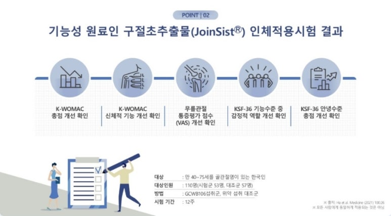 본앤조인트 이미지