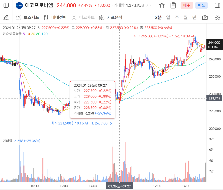 프로비젼트레이딩 이미지