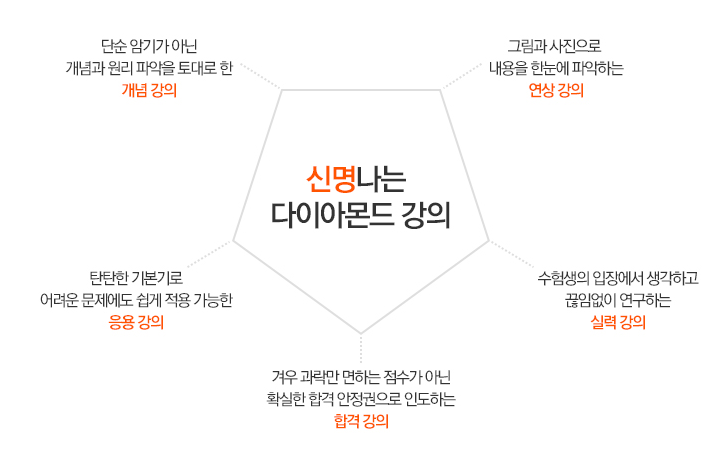 생생건축인력 이미지