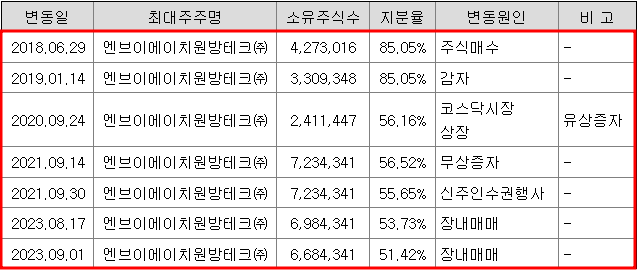 케이엔에이 이미지