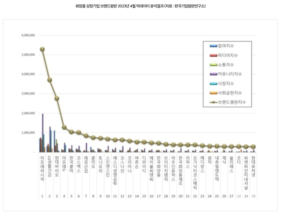 애경상사 이미지