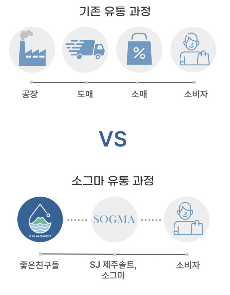 용암유통 이미지