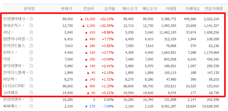 피앤이엔지니어링 이미지