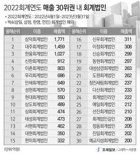 한영회계법인 이미지