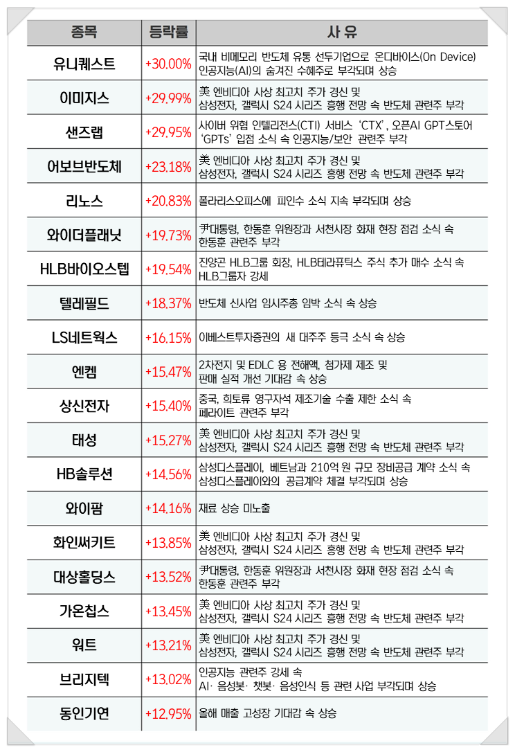 화인칩스 이미지