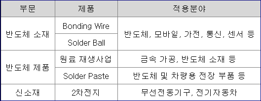미경사2 이미지